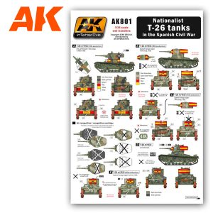 AK801 wet transfers akinteractive