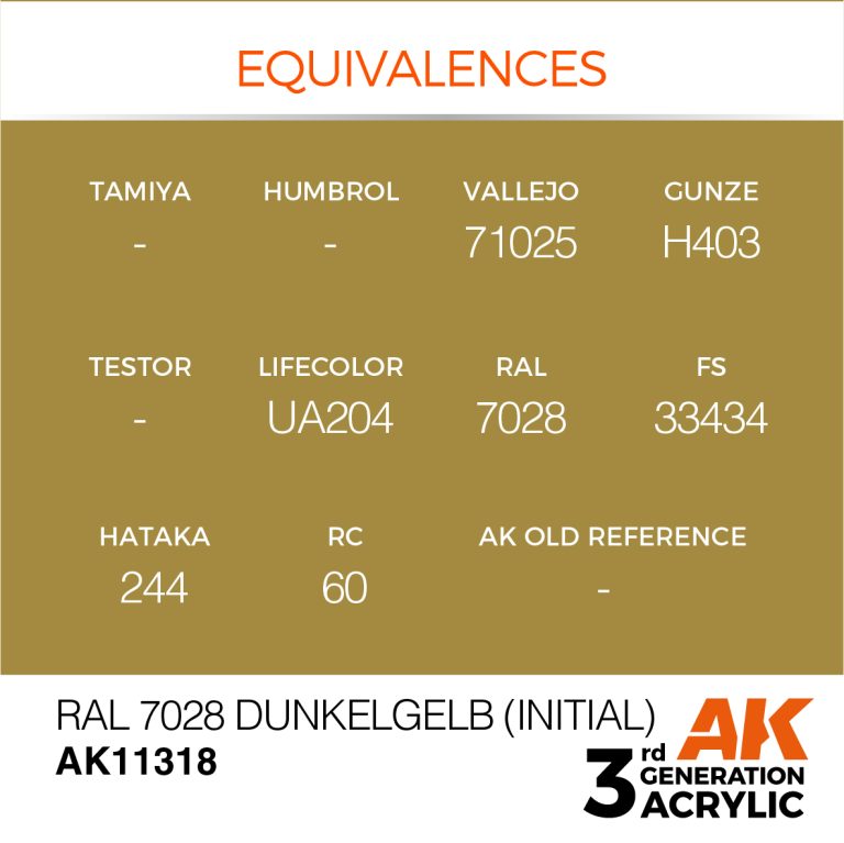 AK11318 RAL 7028 DUNKELGELB (INITIAL)