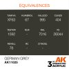 AK11025-equiv