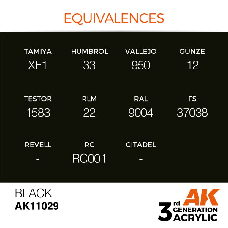AK11029-equiv