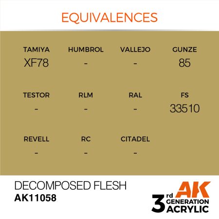 AK11058-equiv