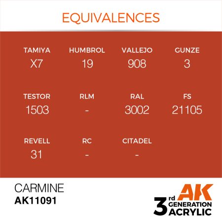 AK11091-equiv