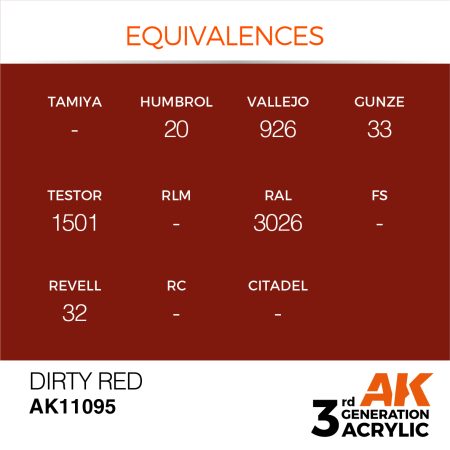 AK11095-equiv