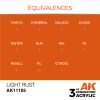 AK11105-equiv