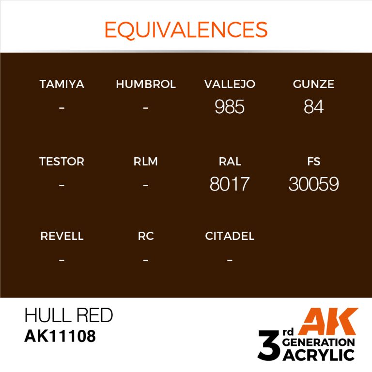 AK11108-equiv