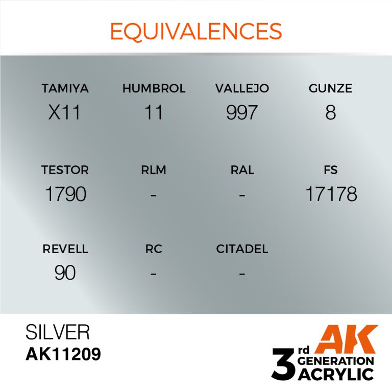 AK11209-equiv