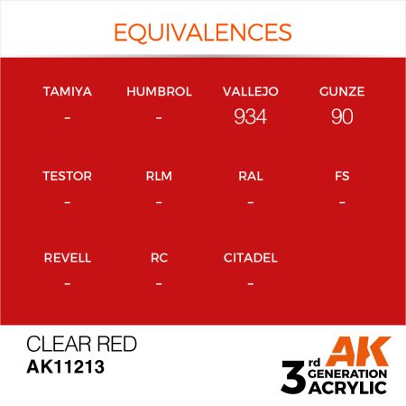 AK11213-equiv
