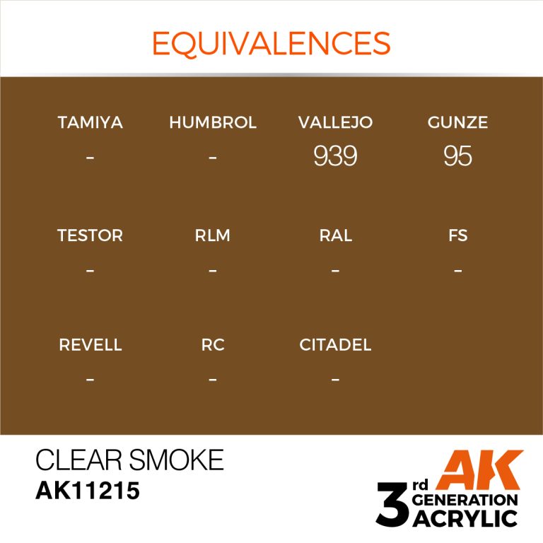 AK11215-equiv