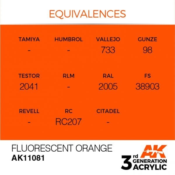 EQUIVALENCES-81
