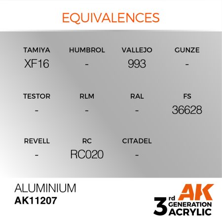 AK11207-equiv
