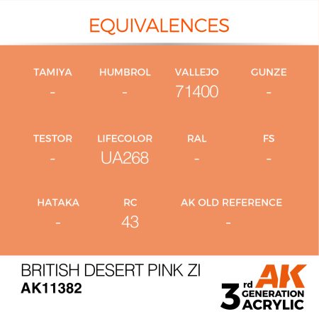 AK11382 BRITISH DESERT PINK ZI
