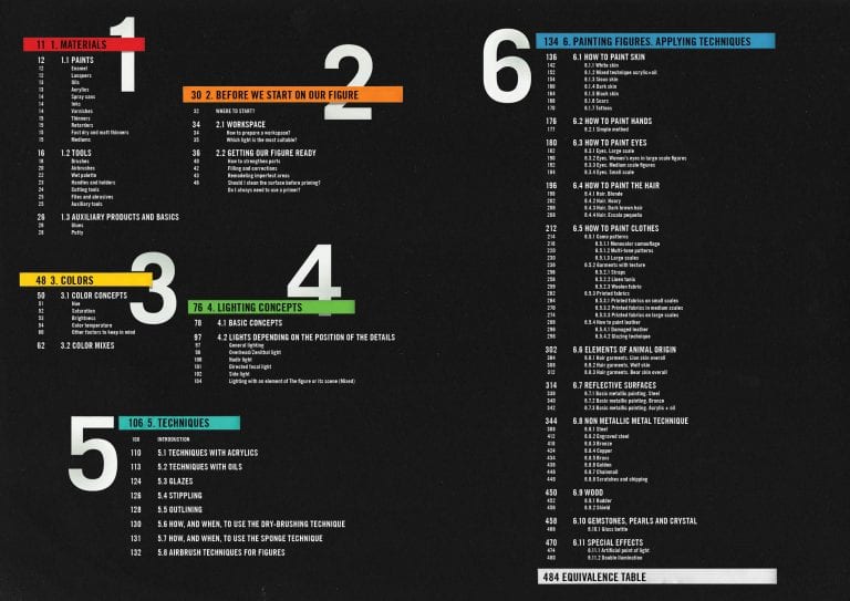 AK Interactive  Solutions for scale modelers, products and publications