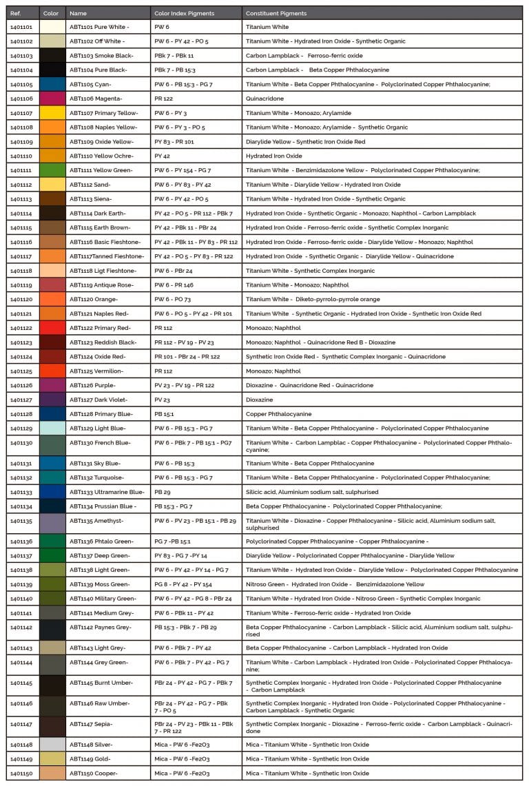 Tabla-equivalencias-pigmentos – Acrilico Denso
