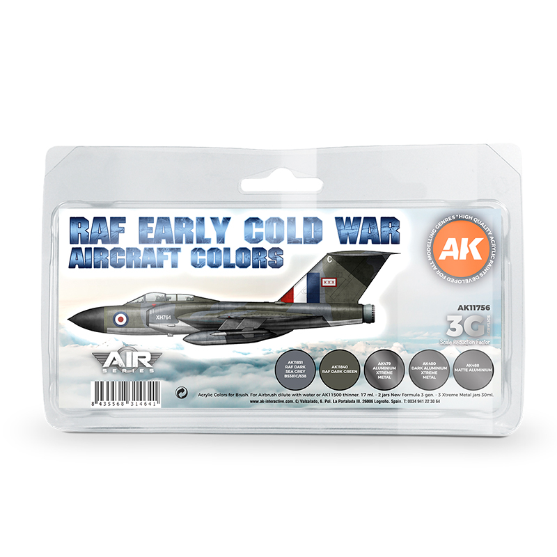 Early Cold War RAF Aircraft Colors