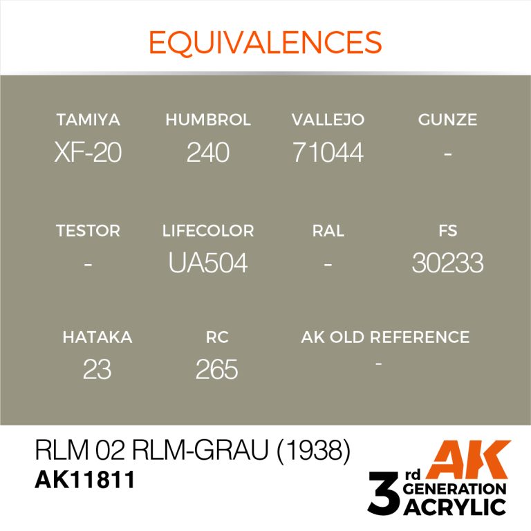 AK11811-equiv