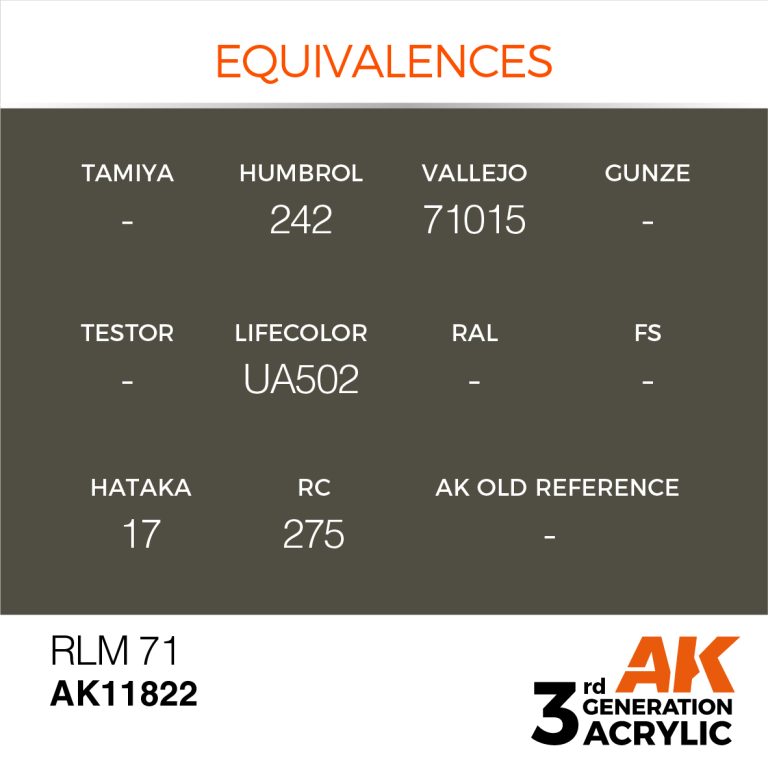 AK11822-equiv