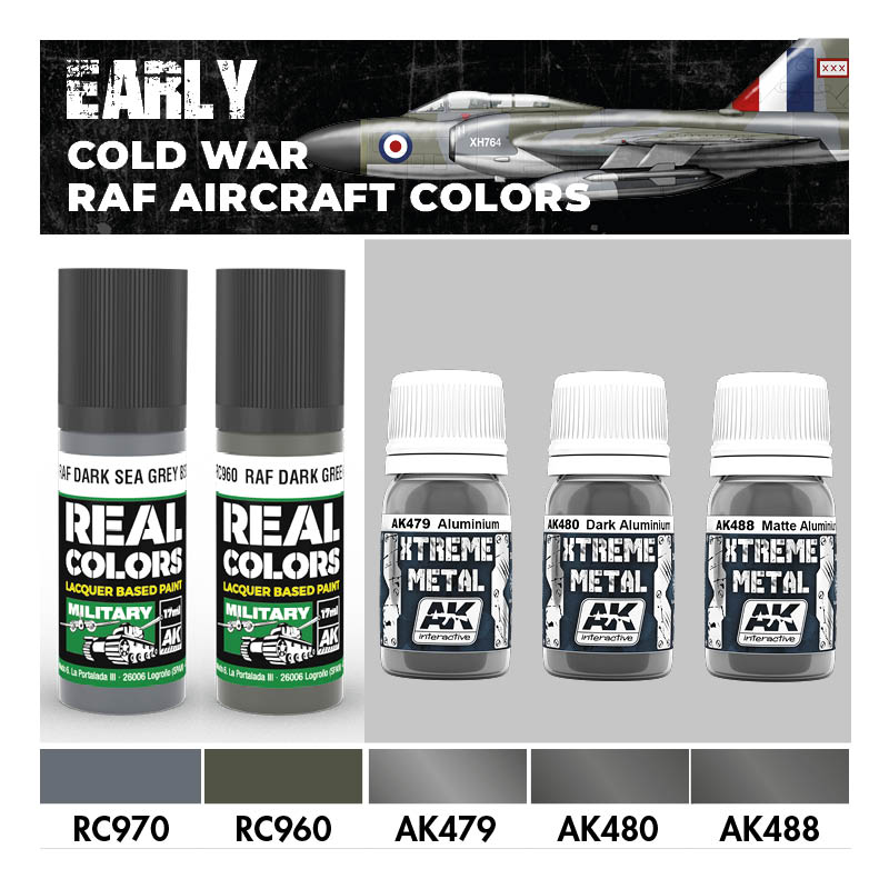 Early Cold War RAF Aircraft Colors